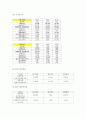 NC Soft 기업 정보 분석  12페이지