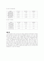 NC Soft 기업 정보 분석  13페이지