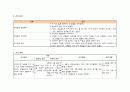 지역사회간호학 case study, 보건소 컨퍼런스, 가족간호과정 7페이지