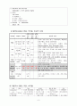 간호학, 담석증 case study 11페이지