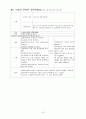 간호학, 담석증 case study 15페이지