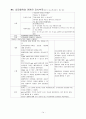 간호학, 담석증 case study 16페이지