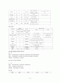 백혈병 case study 책 빌려서 작성한 것입니다. 간호진단 2개 13페이지