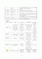 갑상선암 case study 간호학 12페이지