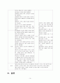 갑상선암 case study 간호학 16페이지