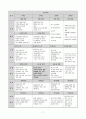 체육교육과 교생실습 시 축구 수업지도안 실기세안 9페이지