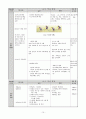 체육교육과 교생실습 시 축구 수업지도안 실기세안 12페이지