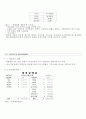 사업계획서 _ 게스트하우스 해외 프랜차이즈 업체 창업 사업계획서 15페이지