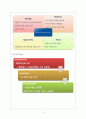 [파리바게뜨]파리바게뜨 마케팅 SWOT,STP,4P전략분석과 파리바게트 문제점분석및 새로운전략수립과 미래전망 레포트 5페이지