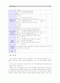 [교직실무]교육과정 운영계획서 중 연간, 주간, 일일 계획안을 작성하시오.(제3주기 유치평가 지표 중 교육과정영역 부분 평가요소에 부합하도록 작성. 주제를 택 1하여 같은 주제로 작성) (제3주기유치원평가)만4세 13페이지