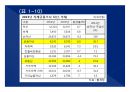 2014(하) 특강교재 2014(하) 부동산시장 전망 및 창조적 자산관리 전략 : 고종완의 부동산특강, 부동산 전망 및 창조적 자산관리 전략　- 가치 투자법과 트렌드 변화를 중심으로
 30페이지