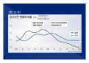 2014(하) 특강교재 2014(하) 부동산시장 전망 및 창조적 자산관리 전략 : 고종완의 부동산특강, 부동산 전망 및 창조적 자산관리 전략　- 가치 투자법과 트렌드 변화를 중심으로
 41페이지