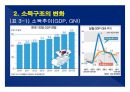 2014(하) 특강교재 2014(하) 부동산시장 전망 및 창조적 자산관리 전략 : 고종완의 부동산특강, 부동산 전망 및 창조적 자산관리 전략　- 가치 투자법과 트렌드 변화를 중심으로
 42페이지