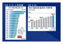 2014(하) 특강교재 2014(하) 부동산시장 전망 및 창조적 자산관리 전략 : 고종완의 부동산특강, 부동산 전망 및 창조적 자산관리 전략　- 가치 투자법과 트렌드 변화를 중심으로
 43페이지