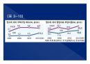 2014(하) 특강교재 2014(하) 부동산시장 전망 및 창조적 자산관리 전략 : 고종완의 부동산특강, 부동산 전망 및 창조적 자산관리 전략　- 가치 투자법과 트렌드 변화를 중심으로
 50페이지