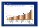 2014(하) 특강교재 2014(하) 부동산시장 전망 및 창조적 자산관리 전략 : 고종완의 부동산특강, 부동산 전망 및 창조적 자산관리 전략　- 가치 투자법과 트렌드 변화를 중심으로
 51페이지