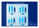 2014(하) 특강교재 2014(하) 부동산시장 전망 및 창조적 자산관리 전략 : 고종완의 부동산특강, 부동산 전망 및 창조적 자산관리 전략　- 가치 투자법과 트렌드 변화를 중심으로
 66페이지