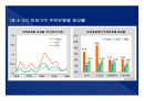 2014(하) 특강교재 2014(하) 부동산시장 전망 및 창조적 자산관리 전략 : 고종완의 부동산특강, 부동산 전망 및 창조적 자산관리 전략　- 가치 투자법과 트렌드 변화를 중심으로
 74페이지