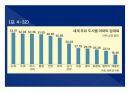 2014(하) 특강교재 2014(하) 부동산시장 전망 및 창조적 자산관리 전략 : 고종완의 부동산특강, 부동산 전망 및 창조적 자산관리 전략　- 가치 투자법과 트렌드 변화를 중심으로
 83페이지