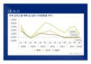 2014(하) 특강교재 2014(하) 부동산시장 전망 및 창조적 자산관리 전략 : 고종완의 부동산특강, 부동산 전망 및 창조적 자산관리 전략　- 가치 투자법과 트렌드 변화를 중심으로
 93페이지