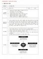 2014년 2학기 교과교육론 중간시험과제물 B형(만4세 월간, 주간, 일일교육계획안) 3페이지