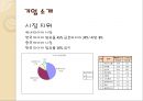 한국 타이어 기업 경영 분석 7페이지
