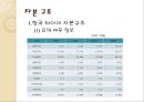 한국 타이어 기업 경영 분석 10페이지
