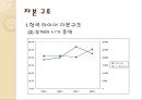 한국 타이어 기업 경영 분석 12페이지