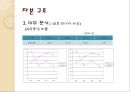 한국 타이어 기업 경영 분석 15페이지