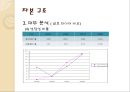 한국 타이어 기업 경영 분석 17페이지
