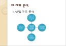 한국 타이어 기업 경영 분석 23페이지