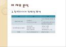 한국 타이어 기업 경영 분석 24페이지