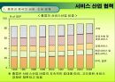 홍콩과 중국의 경제통합에 관한 연구  14페이지