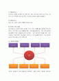 사회복지실천에 있어서 사정(assessment)을 설명하고, 사회복지사의 사정(assessment)능력을 배양할 수 있는 방법들을 서술. 4페이지