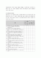 사회복지실천에 있어서 사정(assessment)을 설명하고, 사회복지사의 사정(assessment)능력을 배양할 수 있는 방법들을 서술. 5페이지