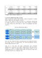 SKT&하나로통신 기업결합 사례분석 12페이지