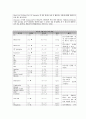 신생아 호흡곤란증후군(RDS : Respiratory Distress Syndrom) 신생아 케이스(case) 8페이지