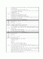 신생아 호흡곤란증후군(RDS : Respiratory Distress Syndrom) 신생아 케이스(case) 14페이지