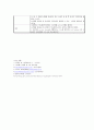 신생아 호흡곤란증후군(RDS : Respiratory Distress Syndrom) 신생아 케이스(case) 20페이지