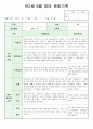 14년 만2세 6월 영아 관찰기록(관찰일지) 2페이지