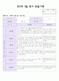 14년 만2세 7월 영아 관찰기록(관찰일지) 6페이지