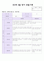 14년 만2세 8월 영아 관찰기록(관찰일지) 1페이지