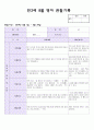 14년 만2세 8월 영아 관찰기록(관찰일지) 6페이지