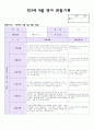 14년 만2세 9월 영아 관찰기록(관찰일지) 1페이지