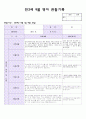 14년 만2세 9월 영아 관찰기록(관찰일지) 5페이지