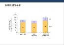 차별화우위와 차별화 전략ppt 4페이지