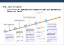 차별화우위와 차별화 전략ppt 19페이지