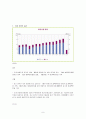 [기업정보의 이해] 포스코(POSCO) 기업경영분석 (현대제철과 상호비교분석) 9페이지