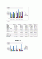 [기업정보의 이해] 포스코(POSCO) 기업경영분석 (현대제철과 상호비교분석) 16페이지