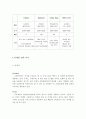 오설록(osulloc) 기업분석 및 환경분석, 마케팅 레포트 4페이지